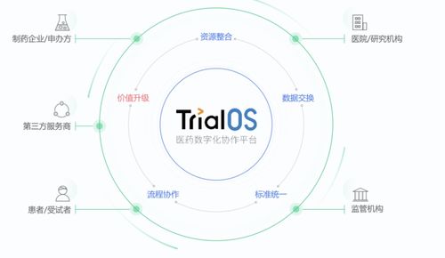 ai藥物研發公司晶泰科技獲超3億美元c輪融資,家庭金融科技創企greenlight獲2.15億美元融資 全球投融資周報 睿獸分析